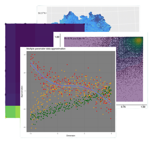 Datenanalysen verschiedene Plots, Ergebnissvisualisierung von KI Erkenntnissen und Regressionsanlysen