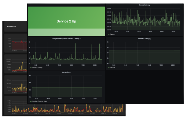 Monitoring Lösungen um Ihre Hosting-Umfeld sicher und hochverfügbar zu gestalten. Hosting Monitoring Panels, Übersicht ihrer Hosting Infrastruktur, Analyse Hosting-Performance.